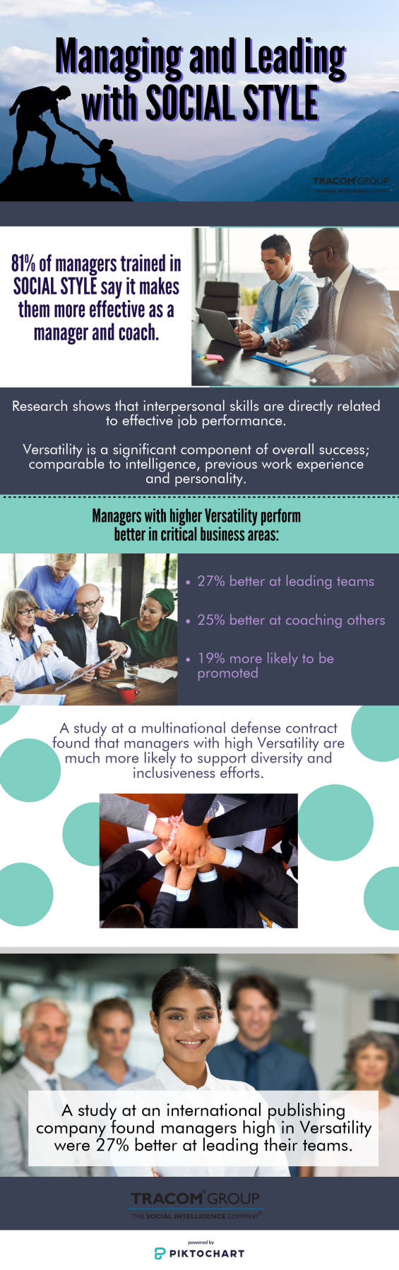 Managing and Leading with SOCIAL STYLE Infographic
