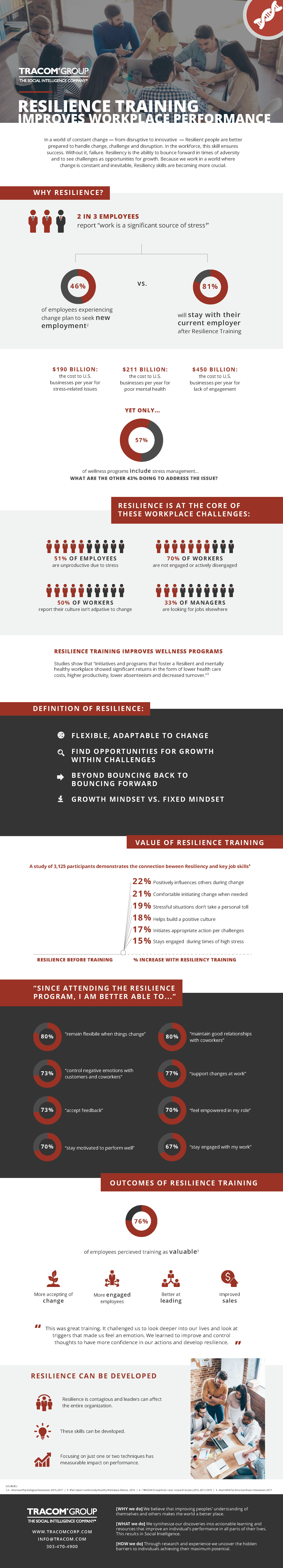 Infographic: Resilience Training Improves Workplace Performance