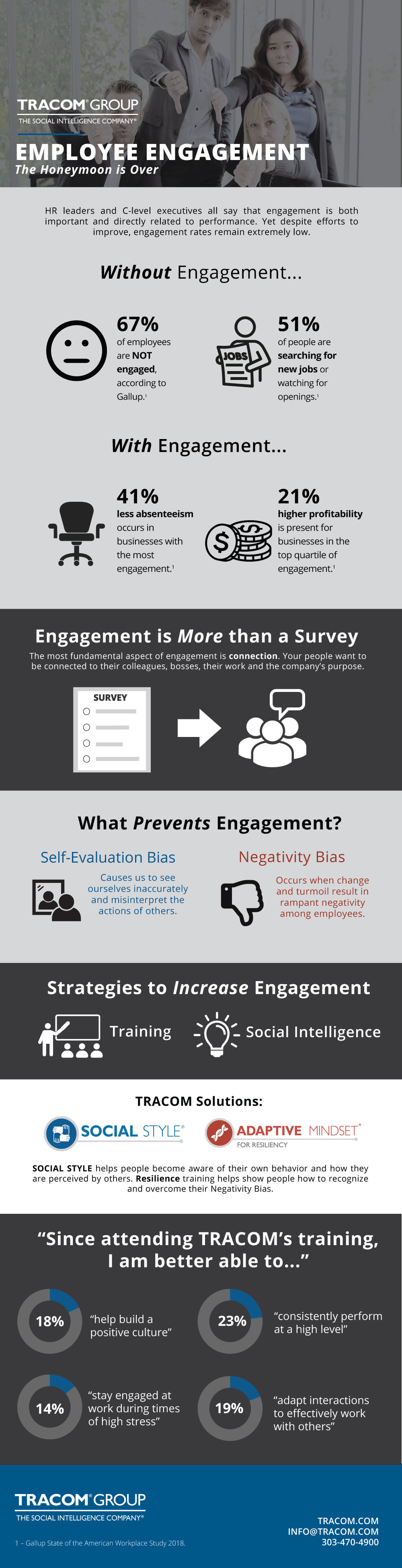 Infographic: Employee Engagement - TRACOM Group