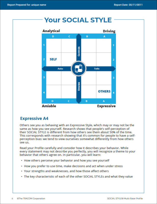 What Is The SOCIAL STYLE Profile TRACOM Group what-is-the-social-style-profile-tracom-group
