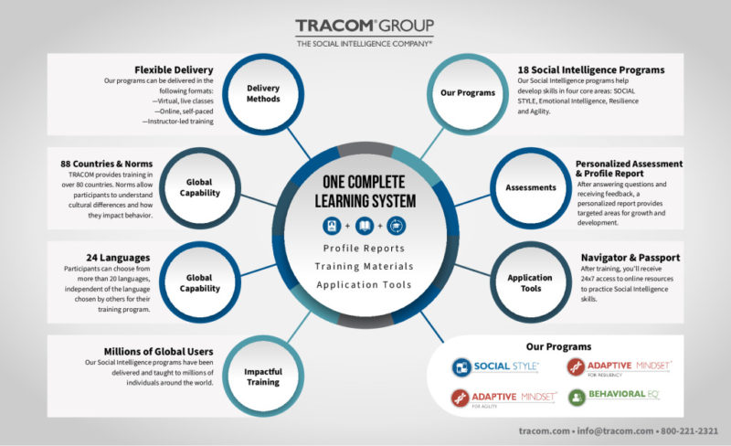 thumbnail of tracomlearninginfographic